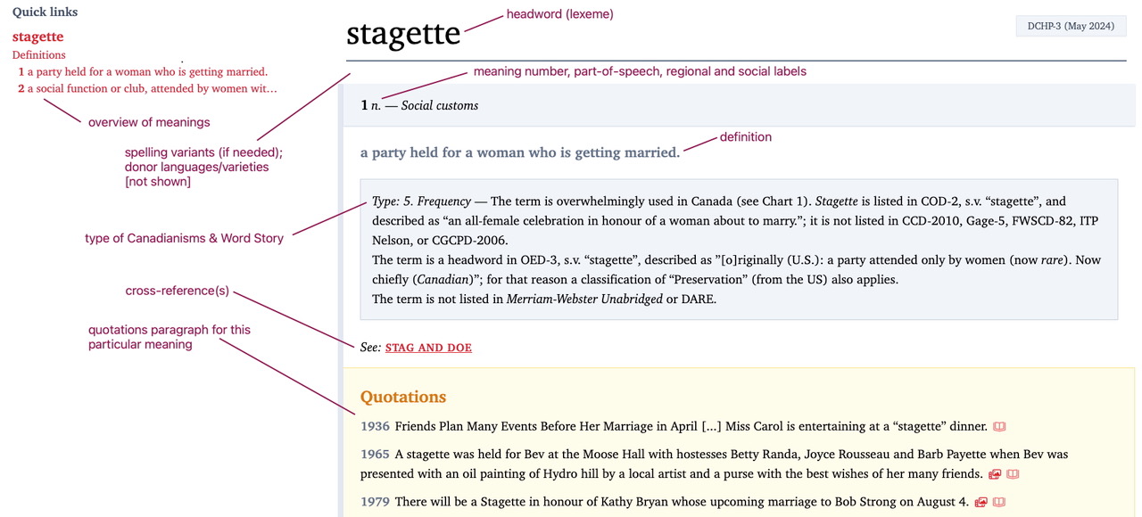A screenshot of the DCHP-3 entry for 'stagette', with parts of the headword labelled